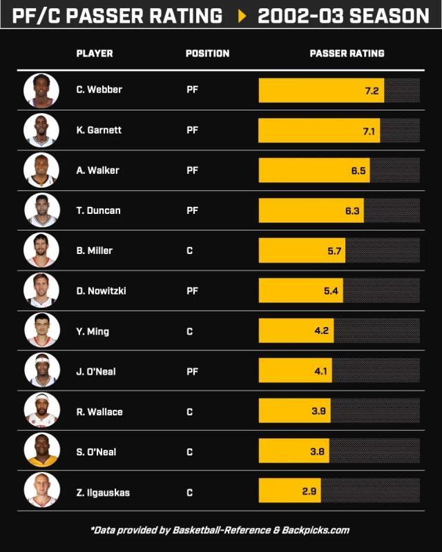 1665907134332077121.jpg passing_bigs.jpg